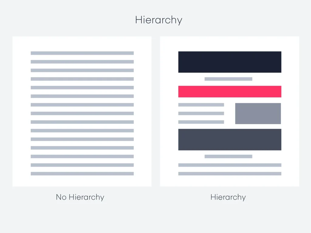 design hierarchy