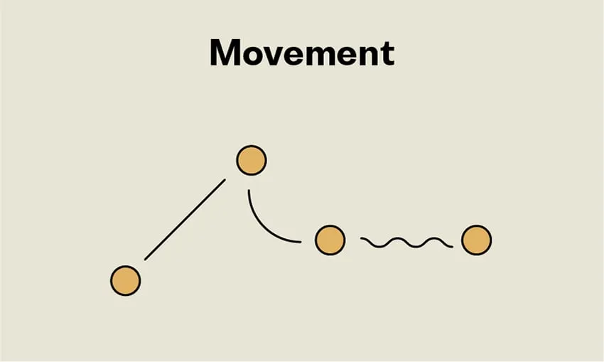 design movement